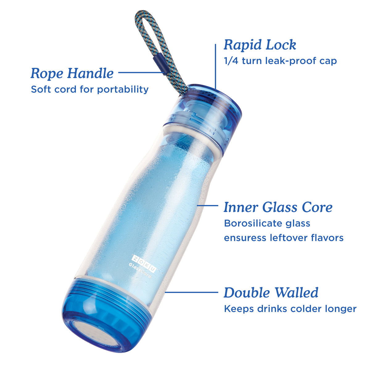 Glass Core Info
